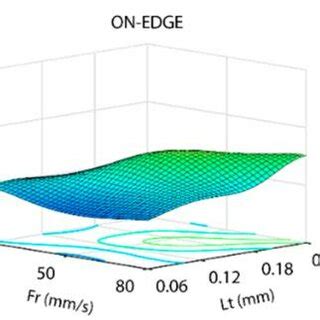 Additive Manufacturing Schematic 的图像结果