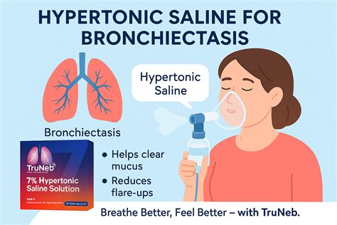 Hypertonic Saline and Cystic Fibrosis: How It Helps