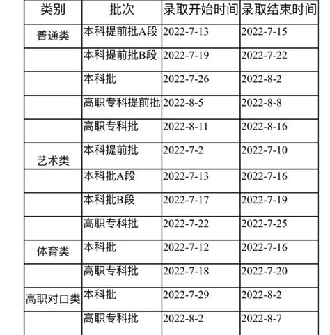 重庆2023新高考模式 实行什么政策_有途教育