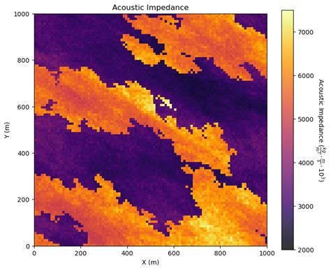 Image result for Python Machine Learning Waveform