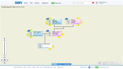 Image result for Geni.com