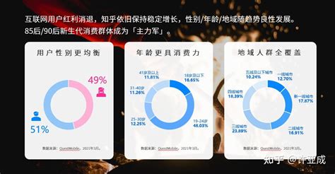 内容类产品新用户冷启动的做法和优化思路 - 知乎