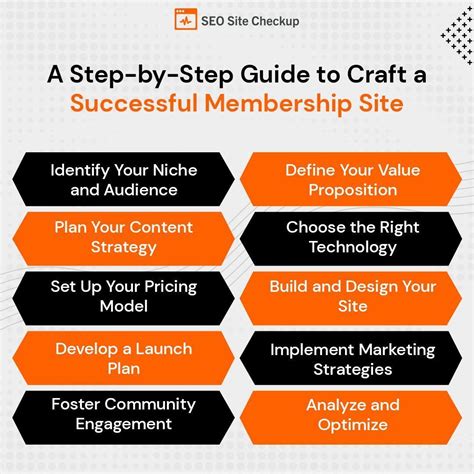 Member Site Tutorial 的图像结果