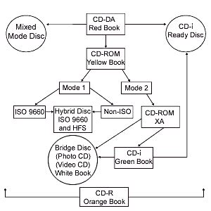 Compact Disc 的图像结果