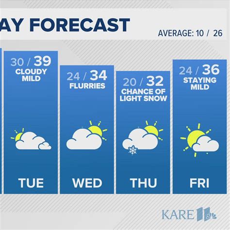 Anthony Edwards pops up on Wolves' injury report ahead of Tuesday's ...