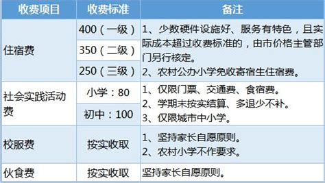 南京公办小学学费收费标准2020- 南京本地宝