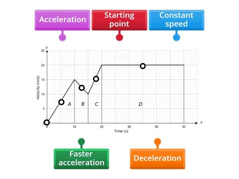 Image result for How to Create a Velocity Vs. Time Graph
