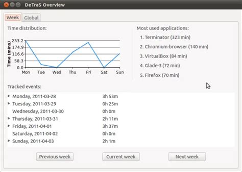 Python Task GUI 的图像结果
