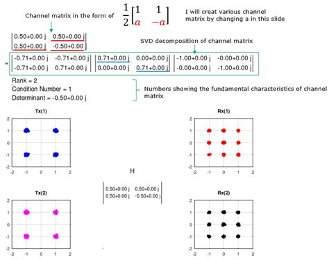 Image result for Matrix-Vector Brodcasting