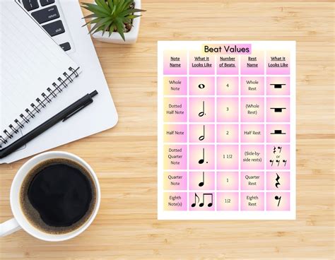 Image result for Music Note Values Chart Printable
