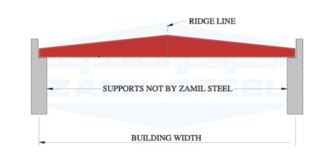 Primary Framing | Zamil Steel Buildings India