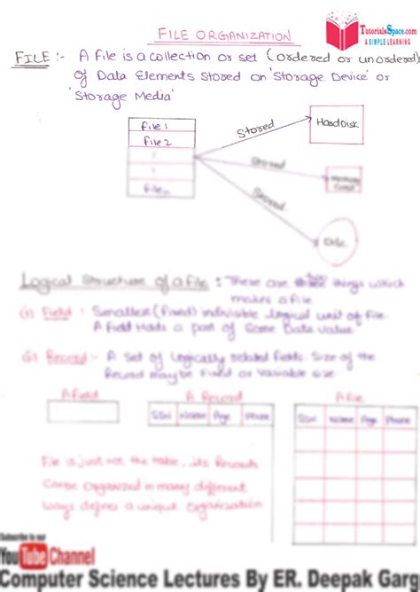 Database File Structure 的图像结果