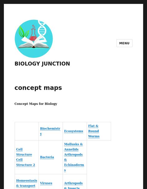 Cell Structure Concept Map 的图像结果