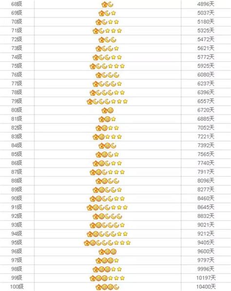 qq等级最高的人,中国qq等级最高的是谁(现在132级)_排行榜123网