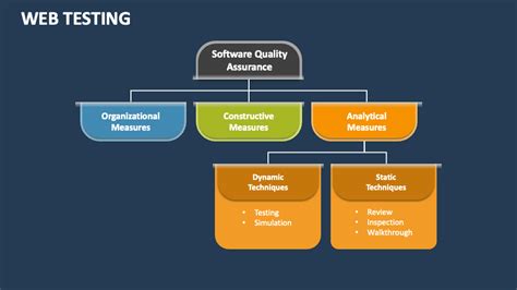 Image result for Web Testing Web Portal Testing