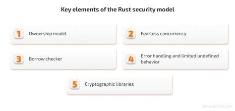 Got Rust Java Card Secure Element SDK 的图像结果
