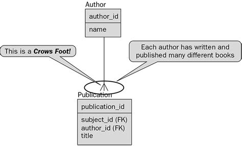 Image result for Python Read From Part of List