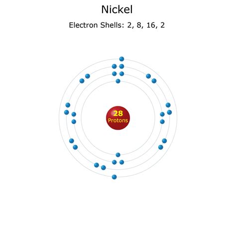 Nickel Facts - Atomic Number 28 or Ni