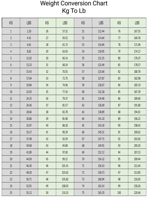 Printable Weight Conversion Chart Kg To Lbs - Printable-chart.org