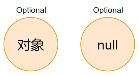 Null Syntax 的图像结果