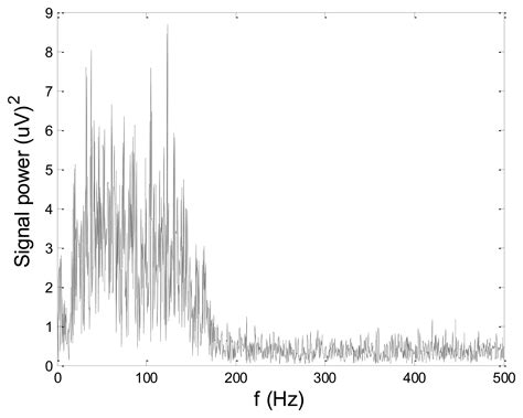 Design, Development and Testing of a Low-Cost sEMG System and Its Use ...