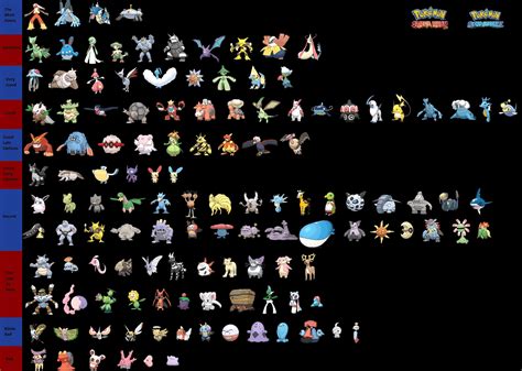 Pokémon Ruby Vs. Emerald - Pokewolf