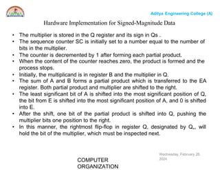 Signed Operand Multiplication in Computer Organization 的图像结果