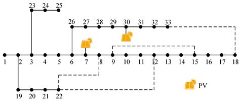 A Coordinated Planning Method for Flexible Distribution Networks ...