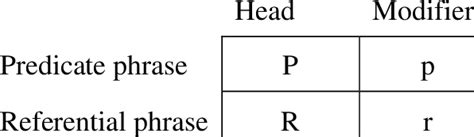 Image result for Propositional Functions