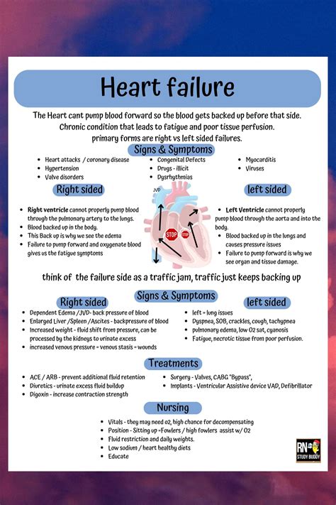 Heart Failure School at Koby Rawling blog