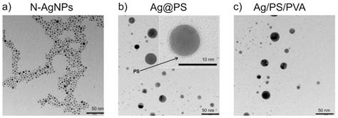 Silver-Polystyrene (Ag/PS) Nanocomposites Doped with Polyvinyl Alcohol ...