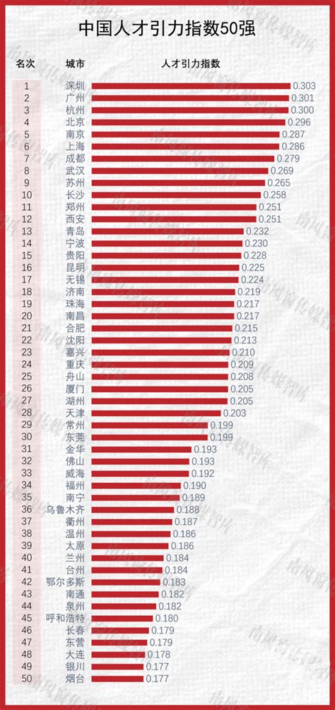 2022上半年杭州市各区县GDP排名：同比增速最快的是上城区_杭州GDP_聚汇数据