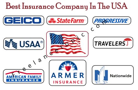 Image result for Insurance Company Search