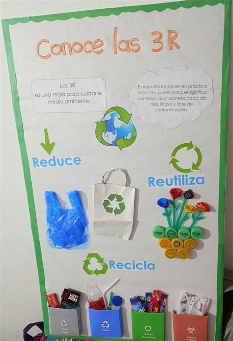 Carteles De Las 3 R