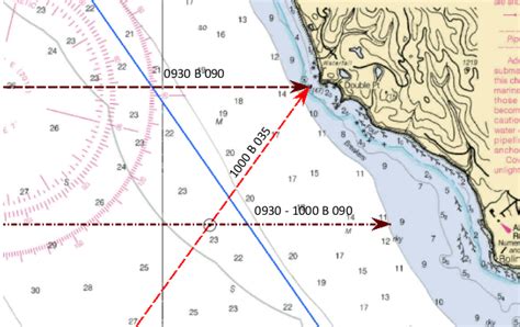 Image result for Running Fix On Chart Work Example