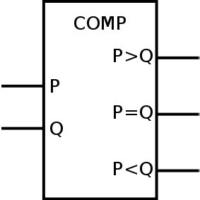 Image result for Comparators Pic Microcontrollers