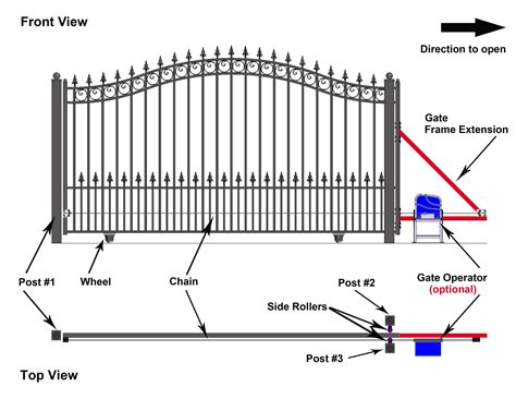 Sliding Fence Gate Diagram