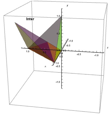 Image result for Intersection Region Math