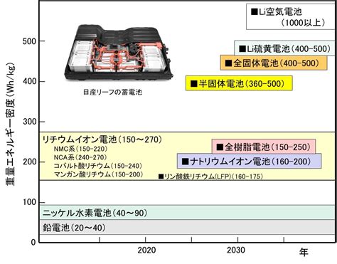 Image result for Normal Approximation Method