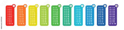 Multiplication Table Color-Coded 的图像结果