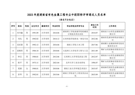 2023年度湖南省社科研究系列中级职称评审通过人员名单公示-湖南职称评审网