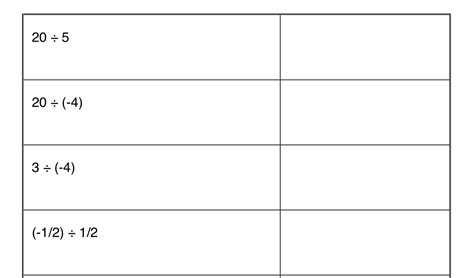 Dividing Negatives 的图像结果
