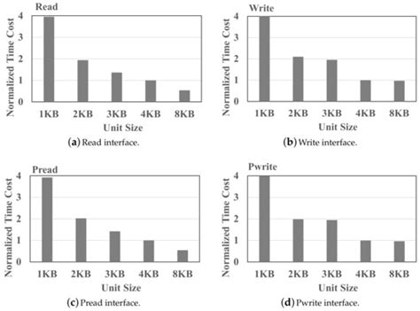 UHNVM: A Universal Heterogeneous Cache Design with Non-Volatile Memory