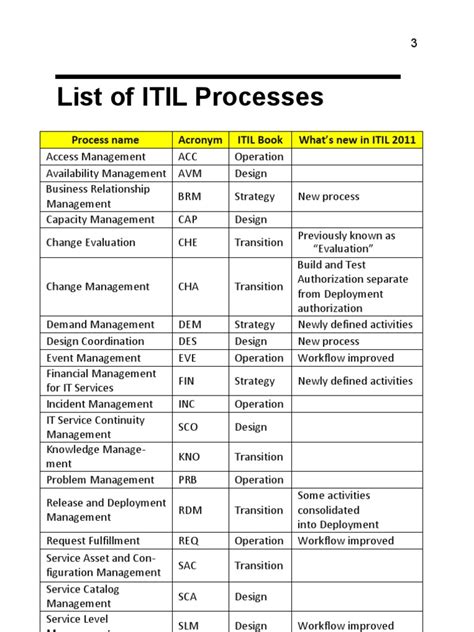 ITIL Process Function 的图像结果