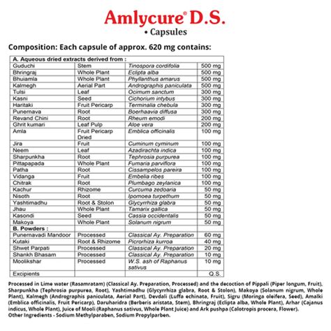 Buy AIMIL Amlycure D.S Capsules Online | Herbal Liver Wellness