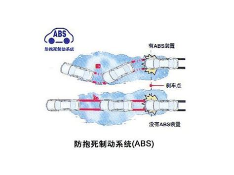 ABS防抱死制动系统仿真实训台|汽车仿真电路实训台--上海标普实验室设备有限公司-上海标普汽车教学设备厂