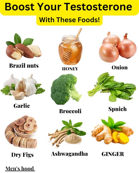 What Improves Testosterone