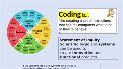 Image result for Basic Steps of Debugging