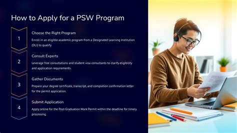Image result for Free PSW Program