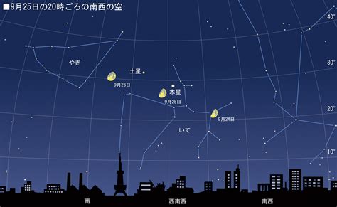 9月25日木星と土星に月が接近：達人に訊け！：中日新聞Web